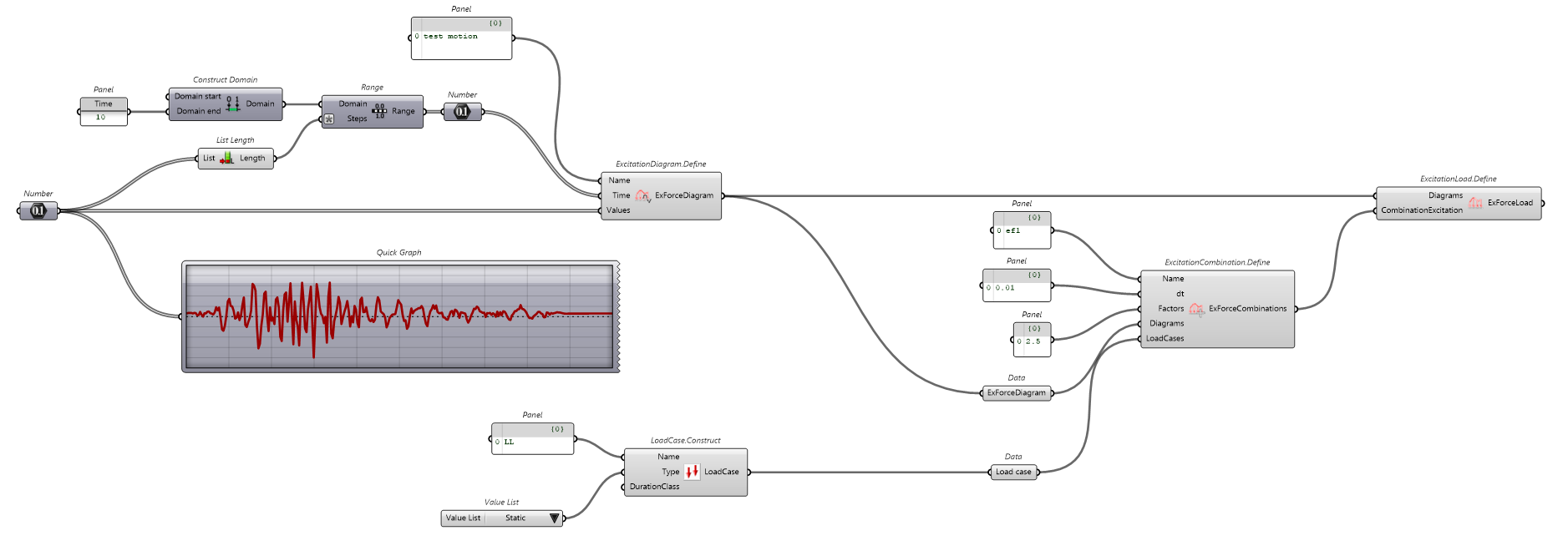 excitation-load