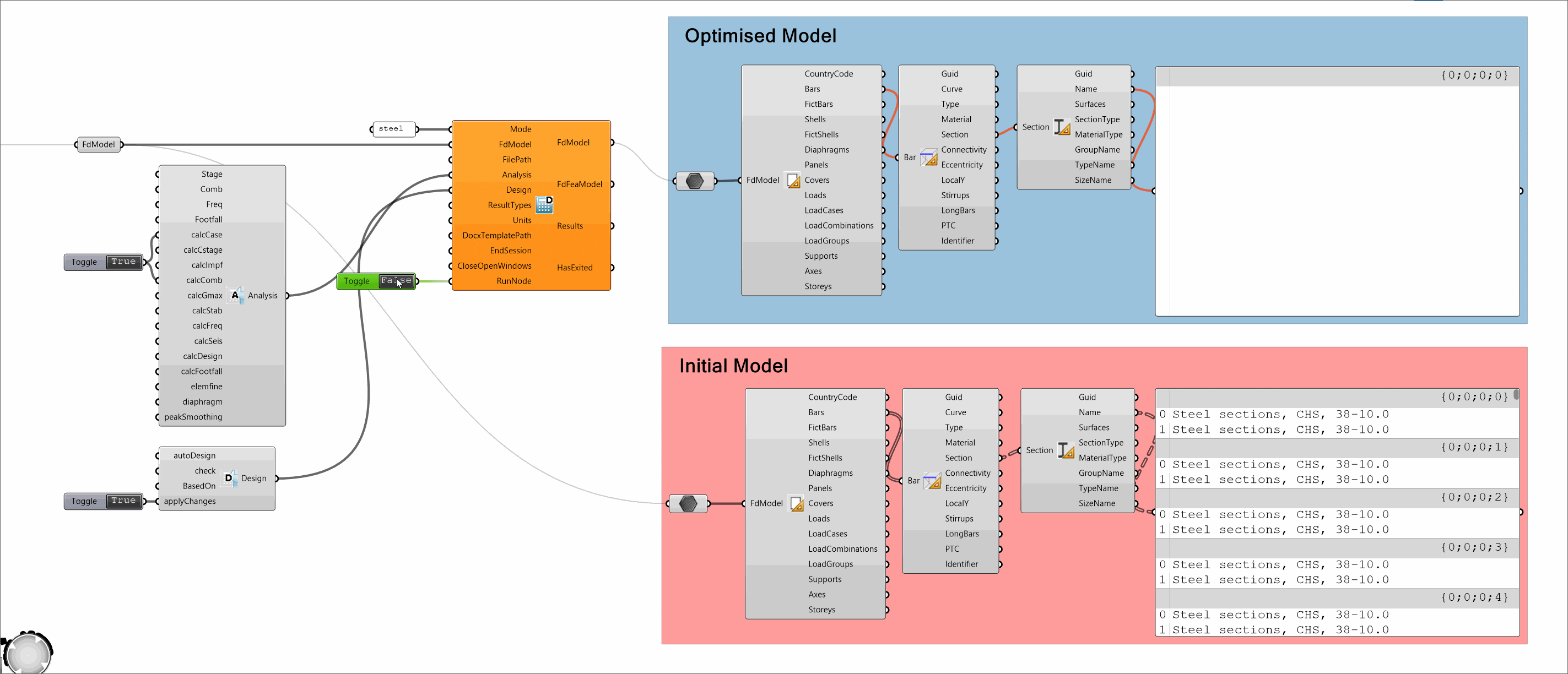 Optimisation Process