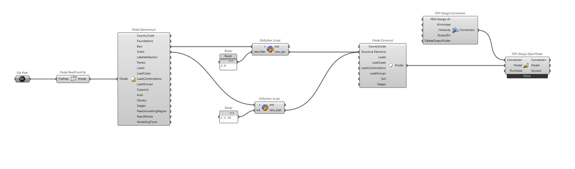 gh-workflow