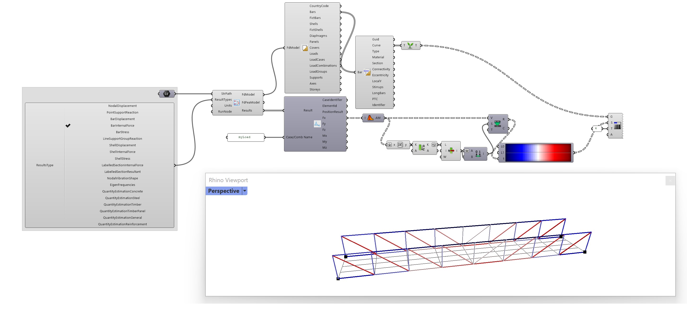 Internal Forces in a Truss Structure