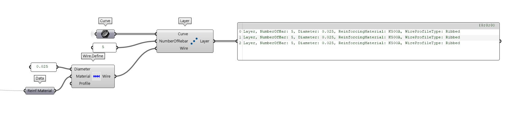 layer